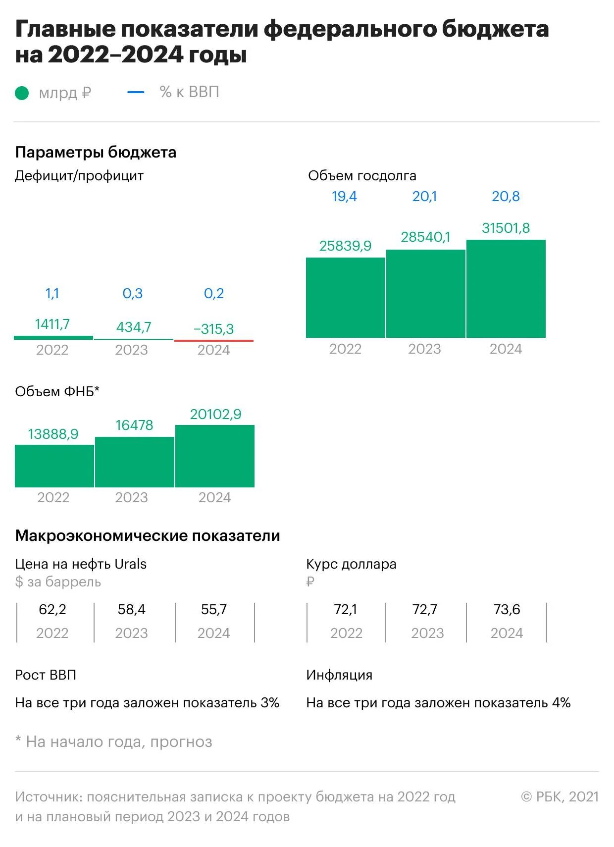 Структура бюджета 2025. Бюджет россии на 2025 2025 год в цифрах. федеральный бюджет россии на 2025 год. доходы бюджета россии 2025. бюджеты рф на 2025 и 2025 год.