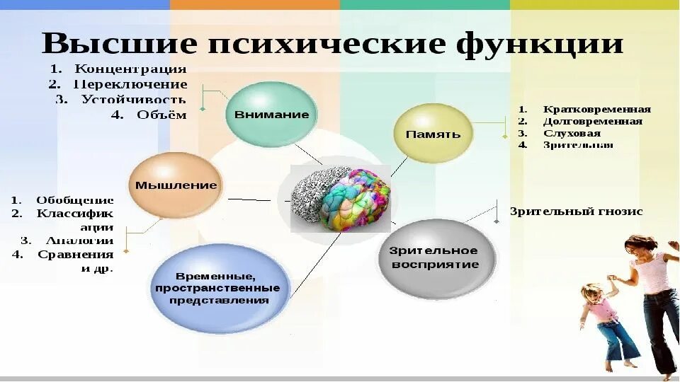 Отличительные качества высших психических функций
