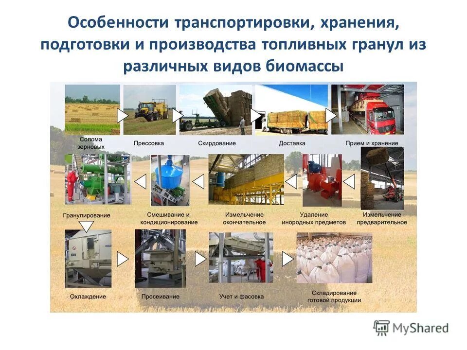 Особенности транспортировки больных таблица. Характеристика транспортировки. Транспортирование строительных грузов. Особенности перевозки. Особенности транспортировки больных таблица.