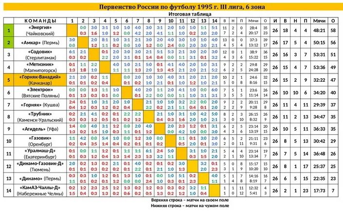 Горняк таблица. Горняк таблица. Первенство свердловской области по футболу 1 группа. Лига чемпионов 2021-2022 таблица. Схл студенческая хоккейная лига таблица.
