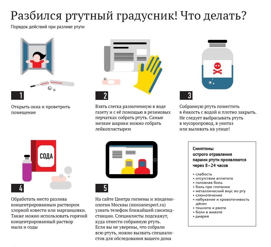 Ртуть разбит что делать