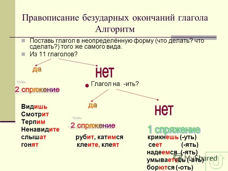 Повторяем правописание приставок