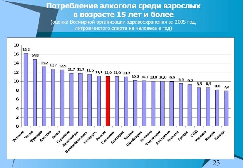 Потребление спирта в год. Статистика по алкоголизму в России по годам. Потребление этилового спирта для учреждений здравоохранения