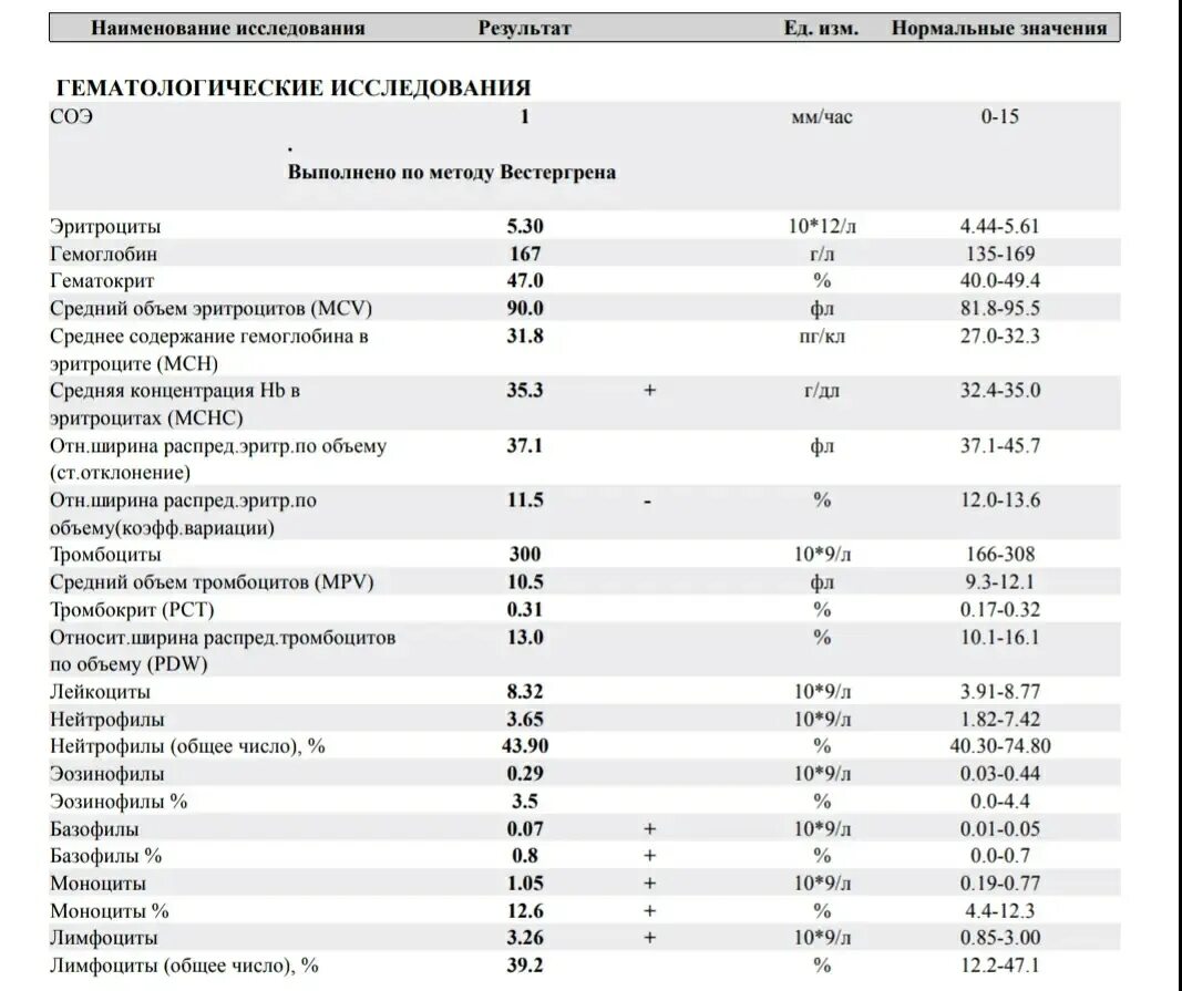 Базофилы эозинофилы нейтрофилы моноциты и лимфоциты таблица. Нормы показателей лейкоцитов в крови у детей.
