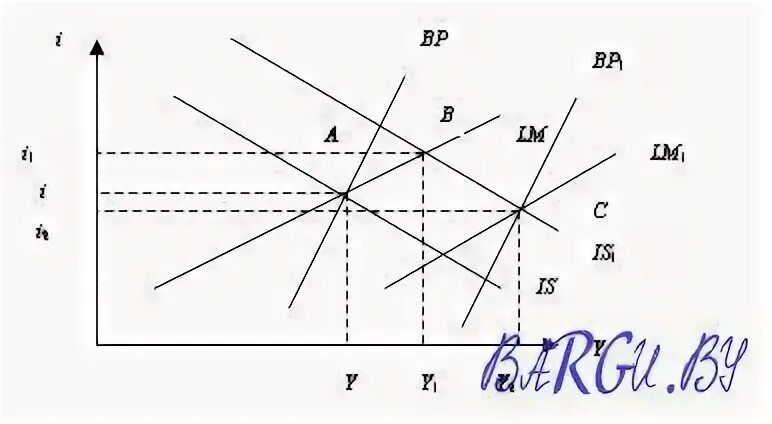 5 фиксированных условий