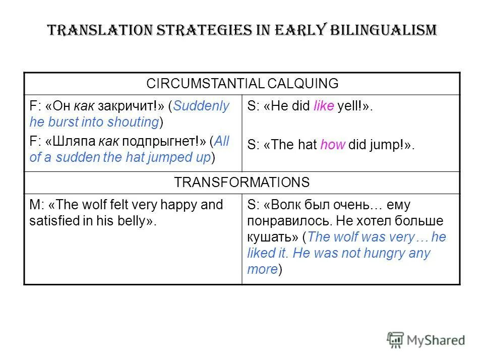 Translation strategies. Protocol test of knowledge перевод. Descriptive translation studies. Foreignization translation strategies. Translation strategies.