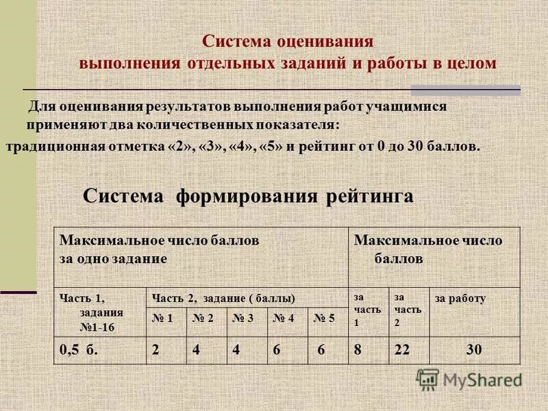 Анализ выполнения производственного задания. Оценка выполнения программы. Рабочая программа дисциплины (рпд). Оценка выполнения программы. Критерий выполнения.