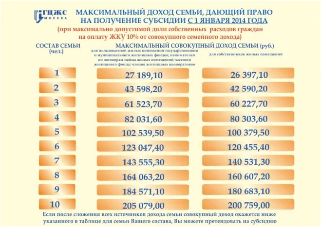 Доход для получения универсального пособия. Какой доход должен быть для получения детского пособия. какой должен быть доход для получения детского. какой должен быть доход. доход семьи для получения детского пособия.