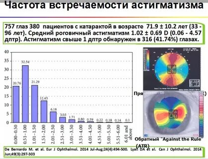 Частота правды