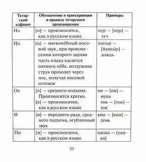 10 слов на татарском