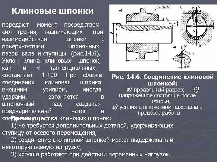 Соединение клиновой шпонкой. Клиновые шпонки. Чертеж клиновой шпонки. Материалы шпоночных соединений.