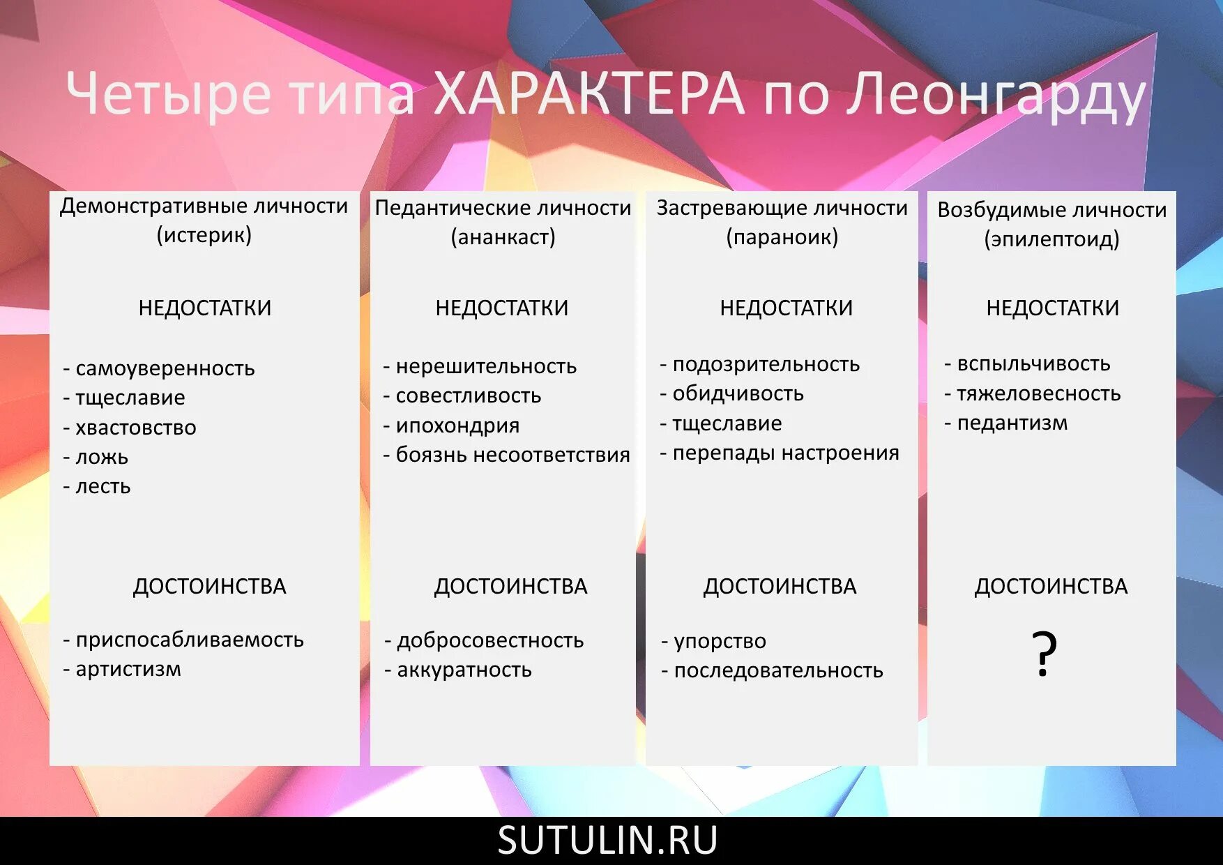 Энергетический типаж личности. Характер и типы личности. Типы характера в психологии. Характер челврква виды. Типы практера.