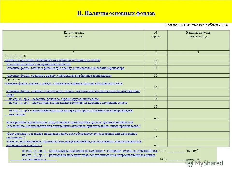 Сведения о наличии и движении основных фондов. Сведения о наличии и движении основных фондов