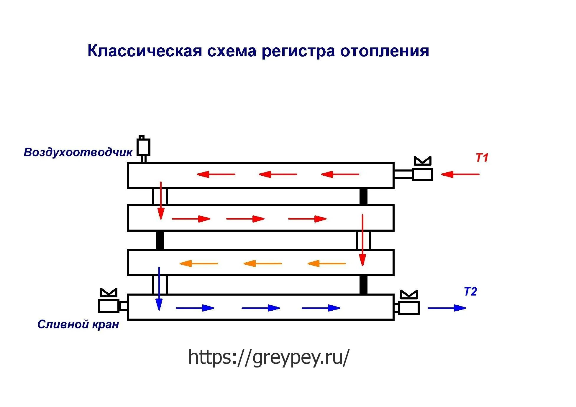 Схема подключения регистров отопления. Схема регистра батареи отопление. Схема сварки регистра отопления. Схема подключения регистр отопления из труб. Собранный регистр