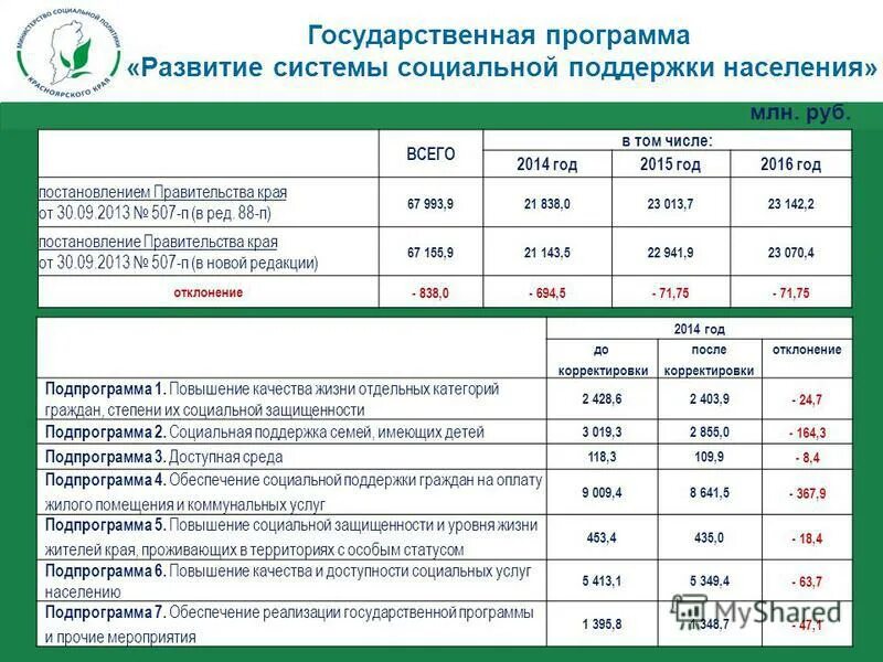 Государственная программа помощь населению. Государственная программа помощь населению. Государственная программа помощь населению. Государственная программа помощь населению. Социальные программы пермского края.