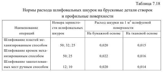 Зернистость дисков шлифовальных таблица. Нормы расхода отрезных дисков. Шлифовальный круг расход. Таблица шкурка шлифовальная наждачная бумага зернистости. Круг шлифовальный тип 12 схема.
