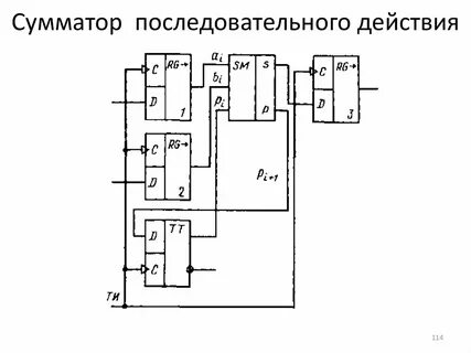 Виды последовательной схемы