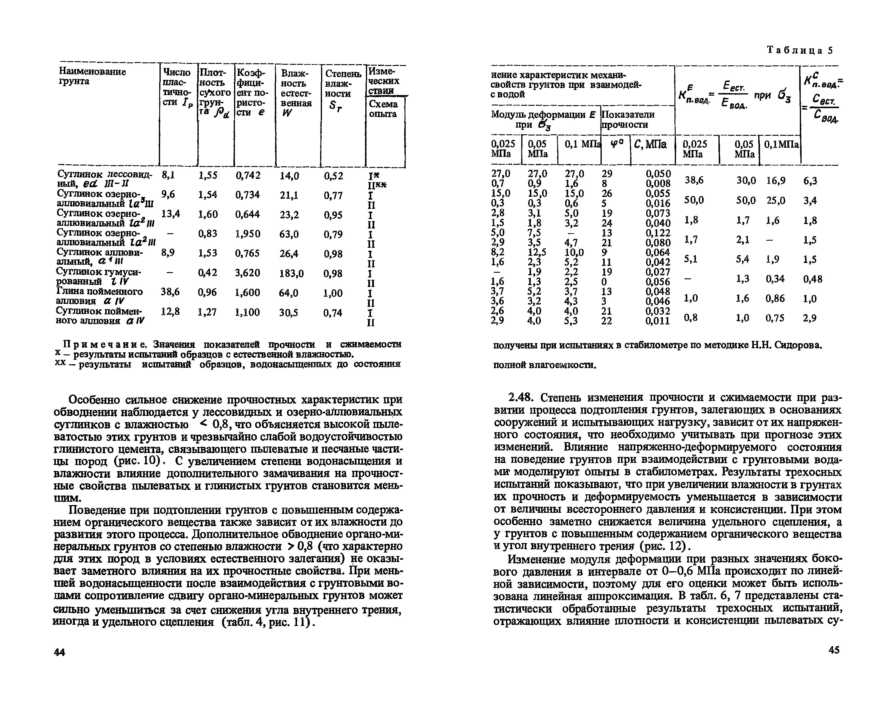 Оптимальная влажность для уплотнения грунта. Плотность сухого грунта суглинок. Характеристика влажности грунта. Максимальная плотность при оптимальной влажности. Допустимая влажность грунтов.