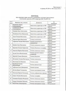 Перечень лиц имеющих право