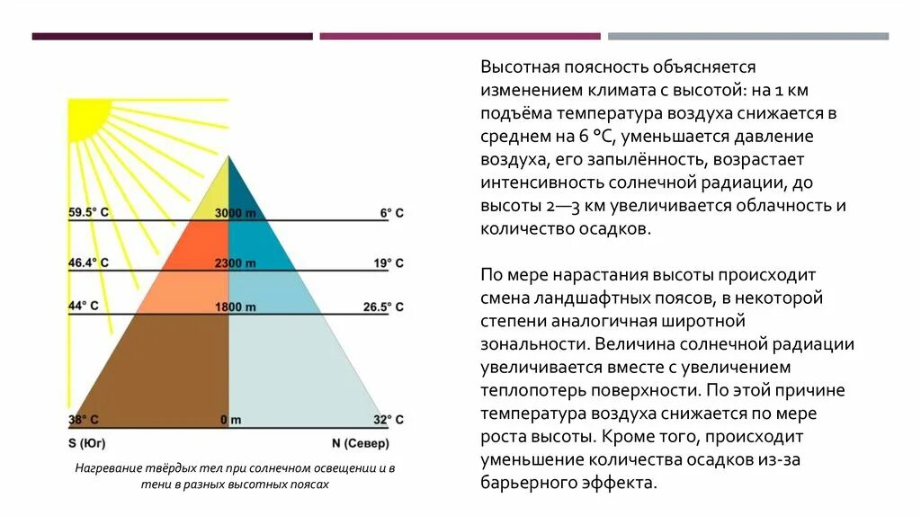 Высотная поясность это смена природных зон