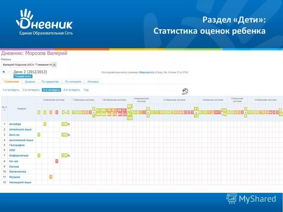 Оценки в электронном журнале. Плохие оценки в электронном дневнике. Электронный дневник с двойками. Оценки в электронном дневнике 6 класс. Оценка 1 в школьном портале.