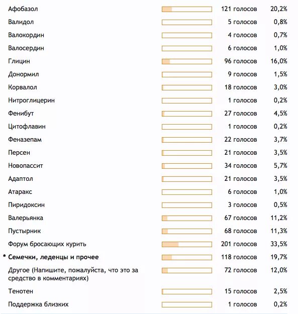 10мг №50. Афобазол аналоги дешевле список. Аналоги лекарства афобазол. Афобазол аналоги дешевле список. Таблетки аналог линекса.