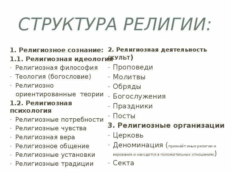 4 структуры религии. 4 структуры религии