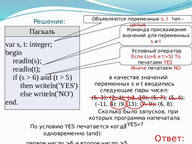 8 тип задания огэ информатика. 6 Задание ОГЭ Информатика. Программа с условным оператором ОГЭ Информатика. 6 Задание ОГЭ Информатика 2023. Анализ программ с условным оператором задания ОГЭ.