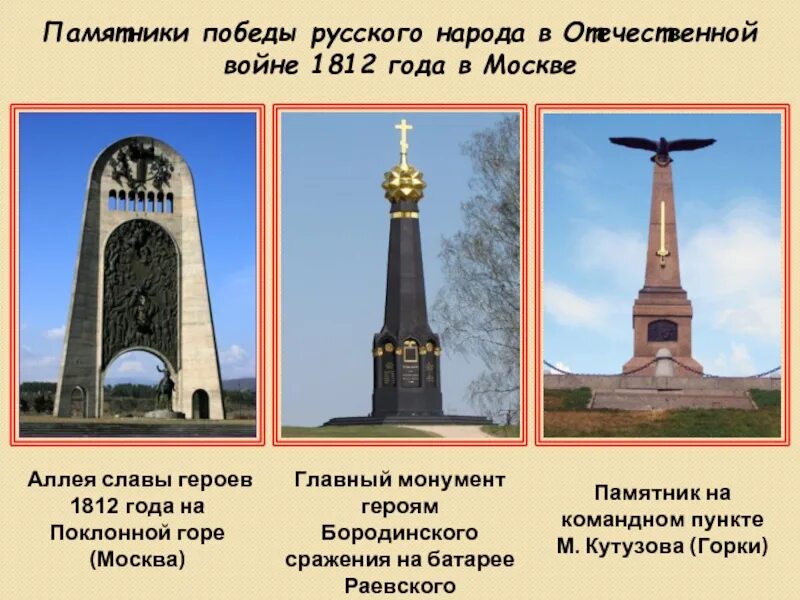 Памятники посвященные войне 1812 года в россии