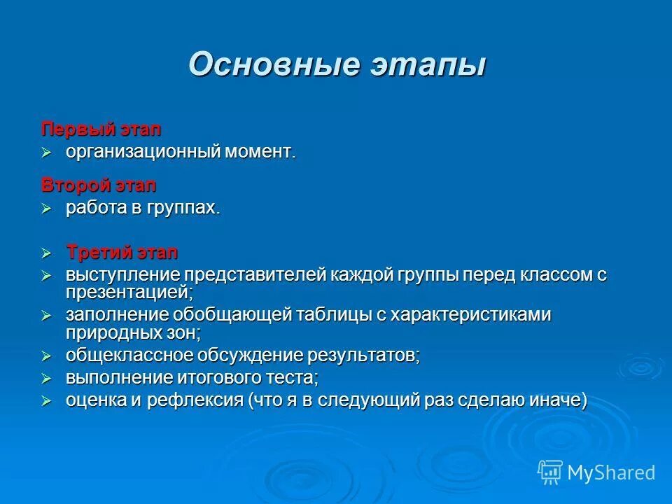 Основные этапы выступления. Этапы подготовки к публичному выступлению кратко. Основные этапы выступления. Основные этапы выступления. Этапы подготовки к выступлению.