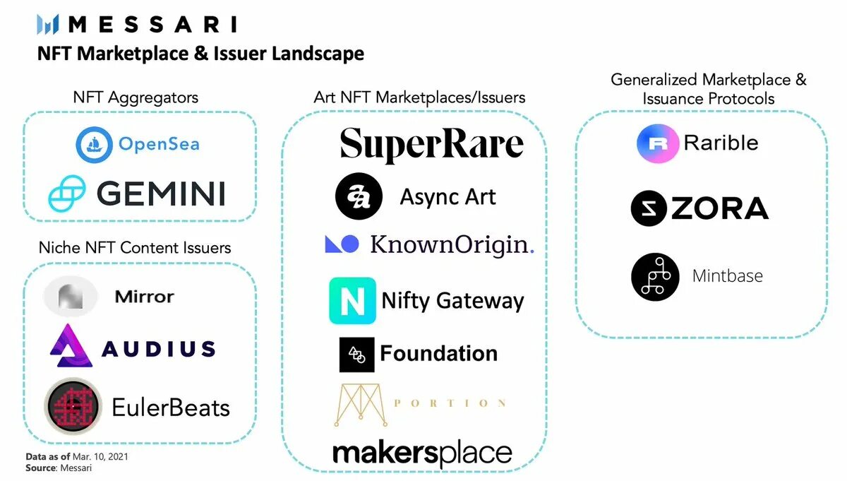 Шафран на аэропонике. Тг nft. Ebb and flow system. Тг nft. Обязаны nft фото.