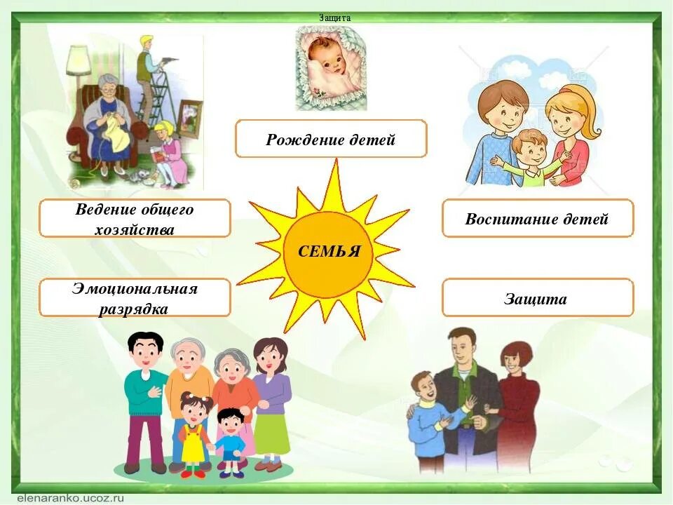 Карта моя семья живет в россии игротека. Тема семья. Семья для дошкольников. Презентация по теме семья. Тема семья для детей.