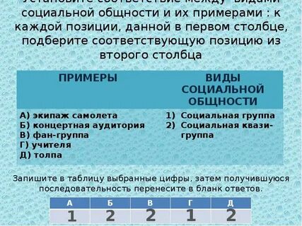 Установите соответствие между социальными общностями и критериями