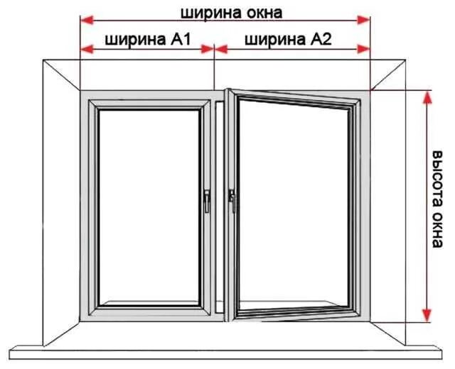 В каком направлении окна. Чертеж стеклопакетов оконного проёма. замер оконных проемов под пластиковые окна. схема замеров для установки пвх окна. стандартные окна пластиковые размеры 2 створчатые.