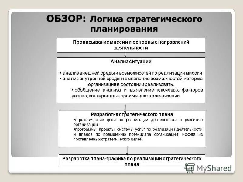 Люттвак стратегия логика войны и мира купить. Люттвак стратегия логика войны. Основные принципы стратегического планирования. Стратегические и логические. Стратегия развития налоговых органов.