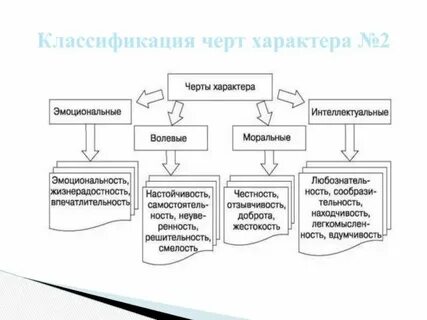 Общие черты характера это