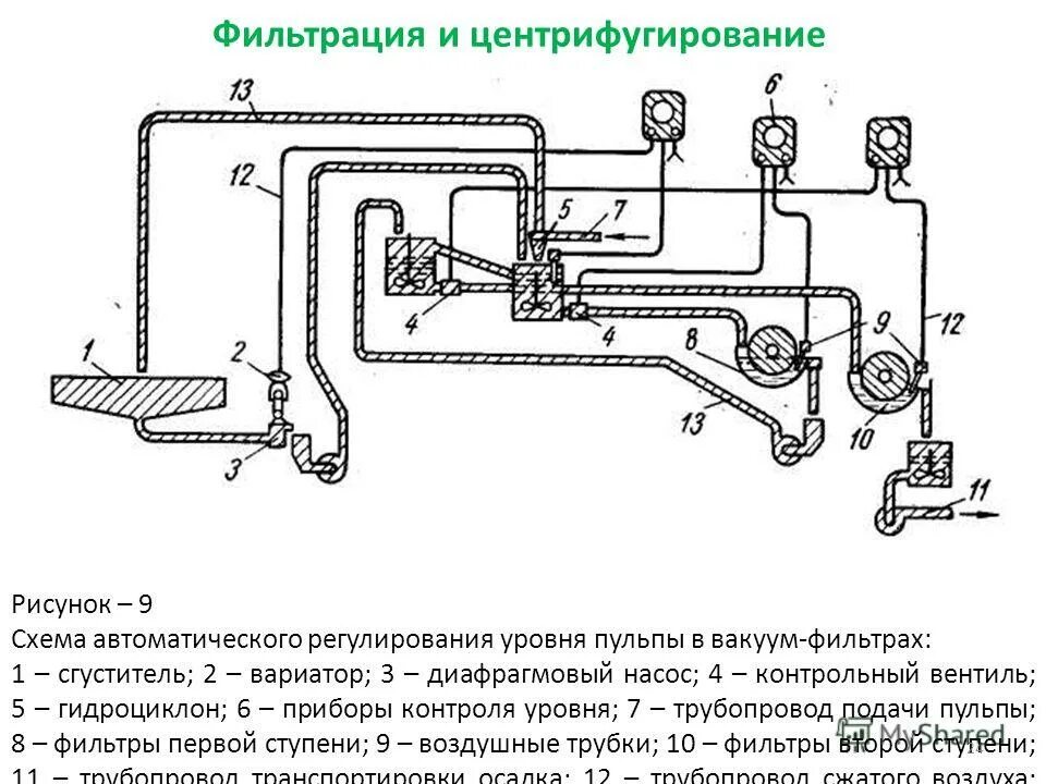 Фильтрация центрифугирование. Метод дифференциального центрифугирования. Центрифугирование ферментов. Центрифугирование схема рисунок. Фильтрация центрифугирование.