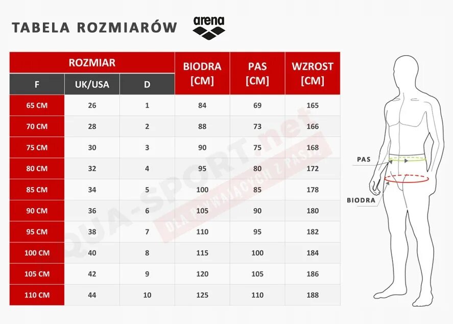 Гидрошорты Арена Размерная сетка. Таблица размеров Arena гидрошорты. Плавки Arena Размерная сетка. Arena плавки мужские Размерная сетка. Arena размеры
