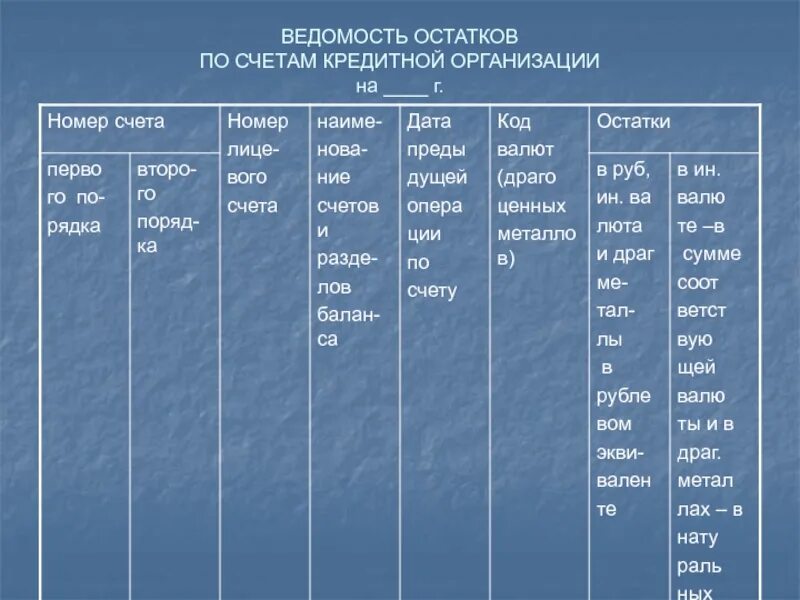 Ведомость остатков по счетам. Ведомость остатков по счетам кредитной организации. Ведомость кредитных организаций. Форма ведомости остатков по счетам кредитной организации. Обратно сальдо ведомость это.