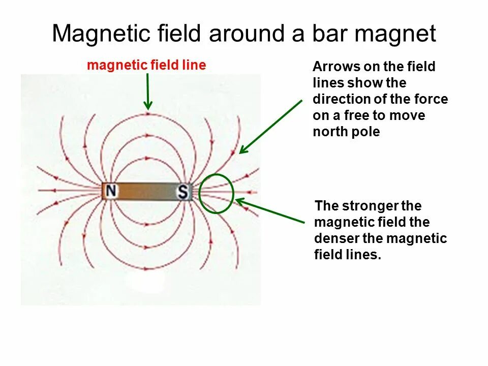 Line around. Магнитное поле. magnetic fields. магнитное поле солнца. magnetic field lines.