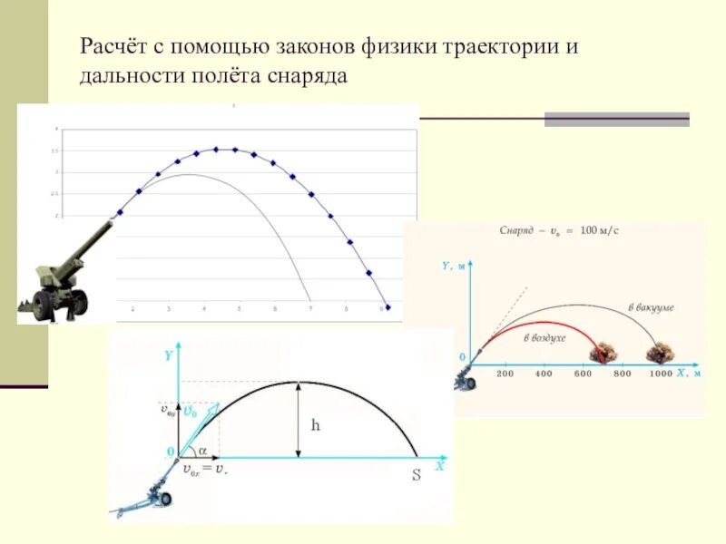 Как рассчитать дальность полета снаряда. 155 Мм снаряд Траектория полета. Баллистическая Траектория снаряда. Формула расчета дальности полета снаряда. Максимальный угол броска