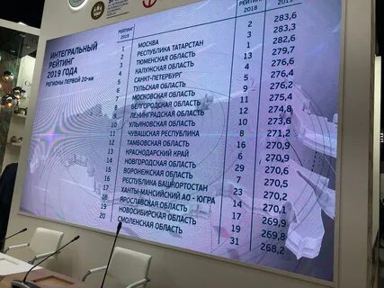 Рейтинг 2019 года