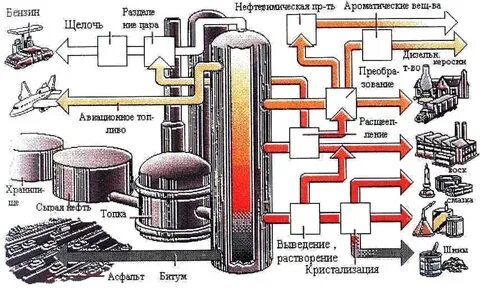 капустин в м технология переработки нефти