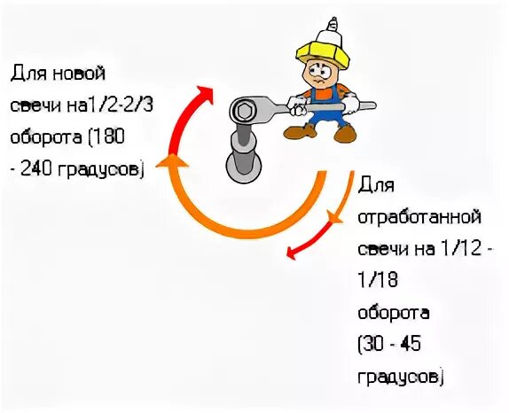 Затянуть свечи без динамометрического ключа. Затяжка свечей зажигания без динамометрического ключа правильная. Затяжка свечей зажигания без динамометрического ключа. Закручивание свечей без динамометрического ключа. Свечи без динамометрического ключа