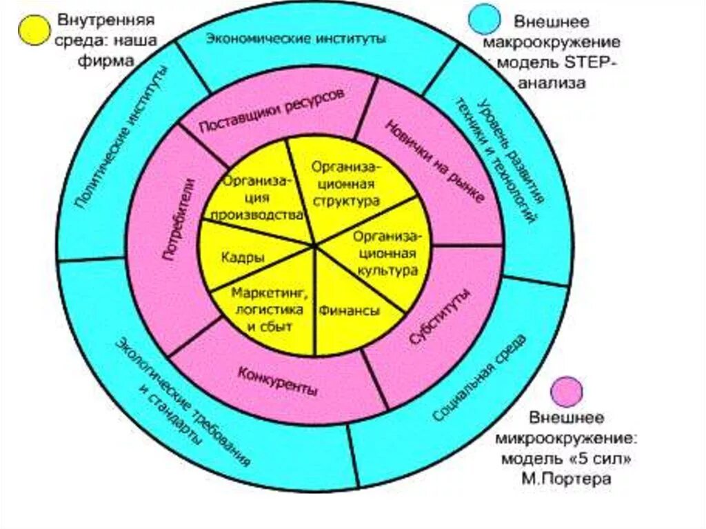 Среда окружения предприятия. Анализ внутренней среды организации маркетинг. Анализ внешней и внутренней среды предприятия менеджмент. Методы анализа внешней среды в маркетинге. Внутренняя и внешняя маркетинговая среда организации.