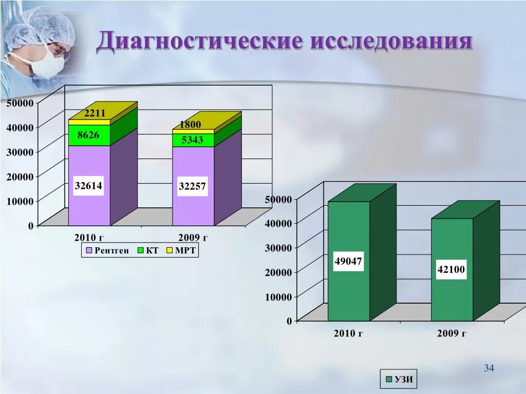 Результатов диагностического обследования. Диагностические исследования. Диагностическое обследование. Диагностика опрос. Диагностический опрос это.