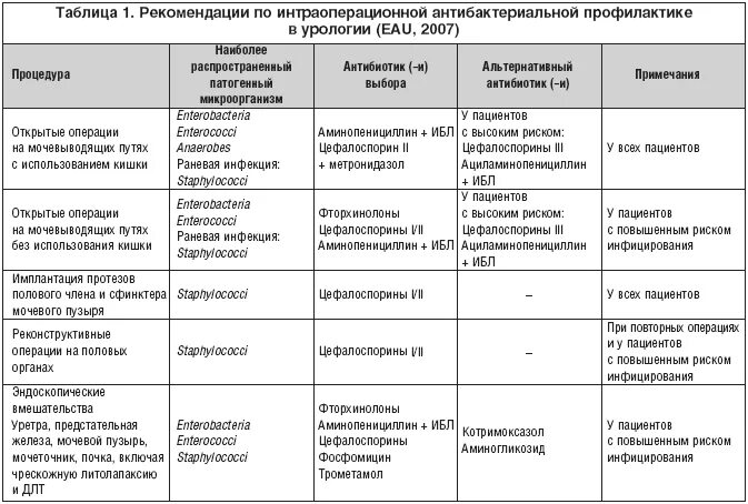 Заболевания после антибиотиков