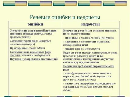 Ошибки в речи название