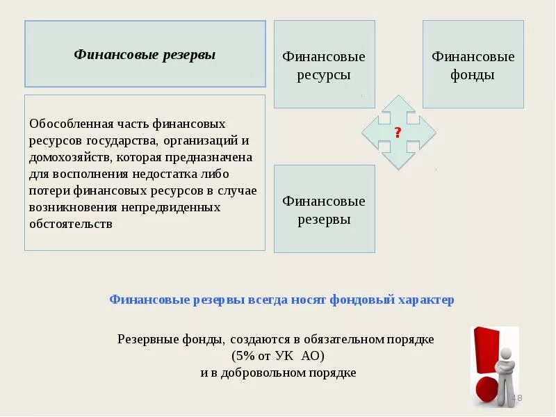 Теории финансов предприятий. Финансовые резервы организации. Финансовые резервы государства и организации. Субъекты финансовых отношений в классической теории финансов. Основные субъекты финансовых отношений в классической теории.