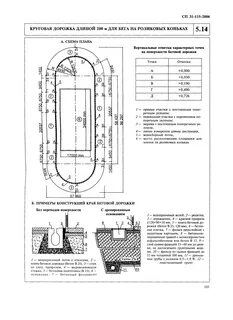 Уклон дорожек